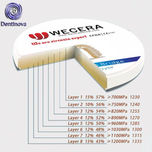 Wecera-Super-8-Multilayer-Zirconia-Discs--Dentinova