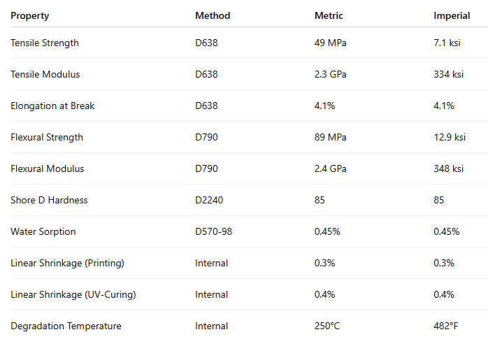 Dental Model Resin Liqcreate Pro Grey polymer properties