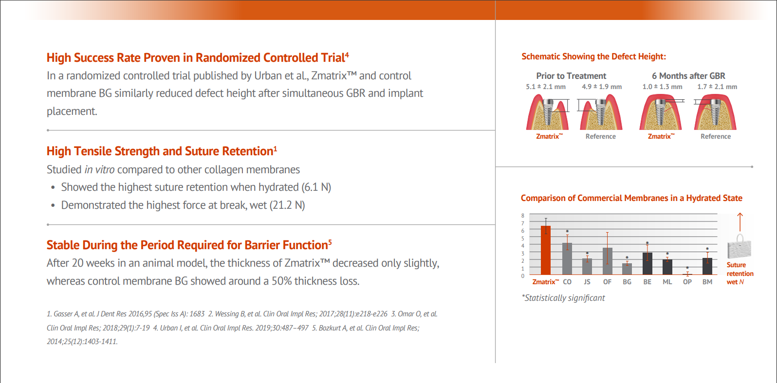 Zmatrix Resorbable Collagen Membrane – High Elasticity Without Stickiness