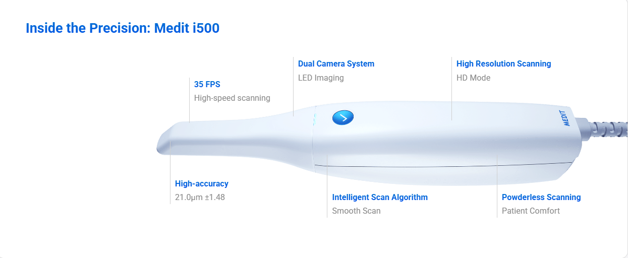 Medit i500 Intraoral Scanner Cost-effective Proven IOS